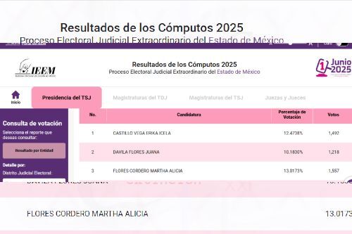 Checa aquí el resultado de las elecciones judiciales del Edomex